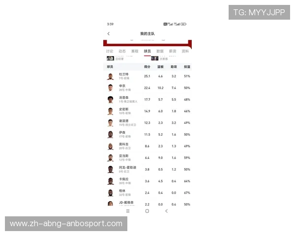 2013年火箭队主要成员名单及赛季表现评析